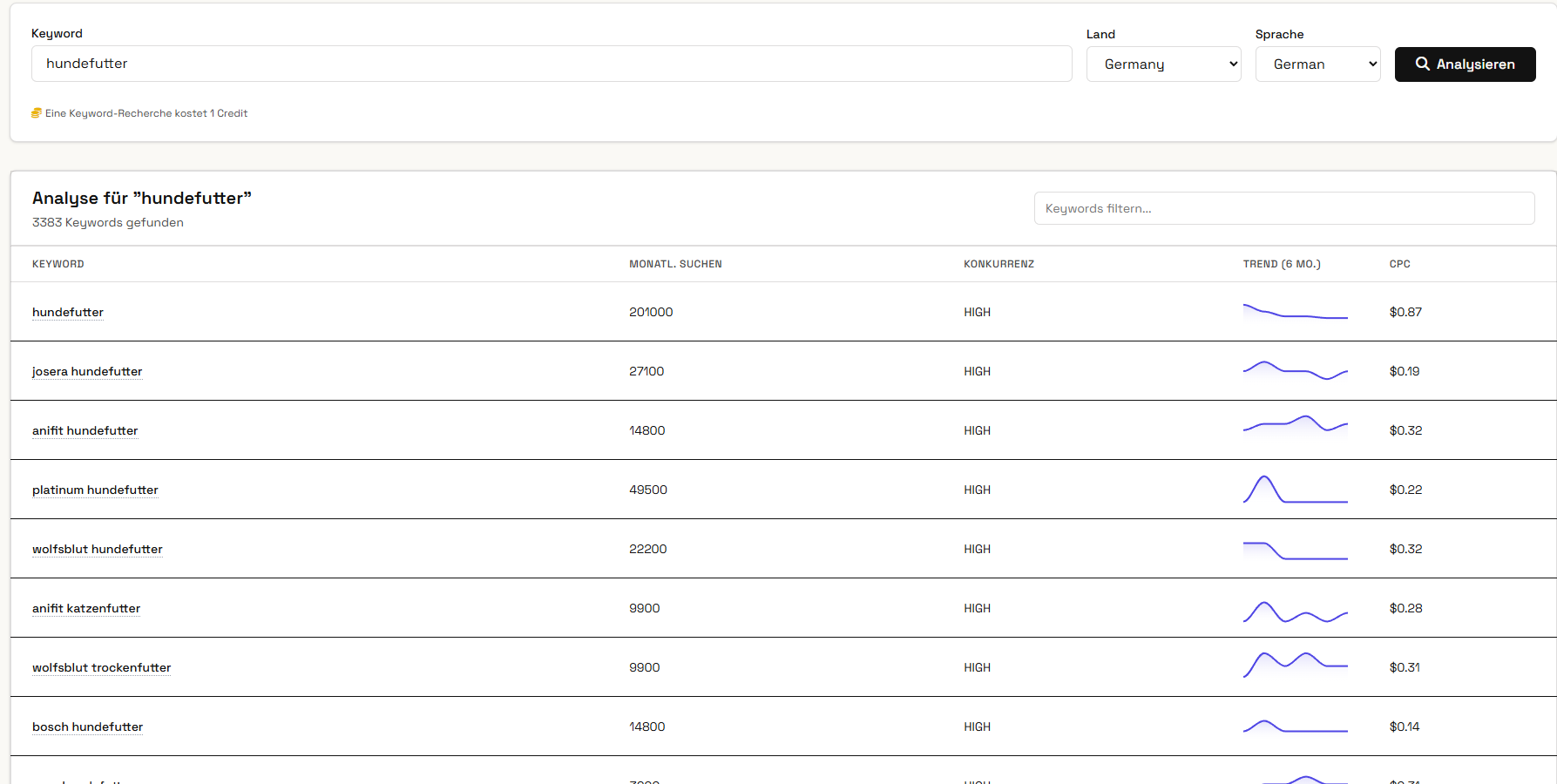 Keyword Recherche Tool Screenshot
