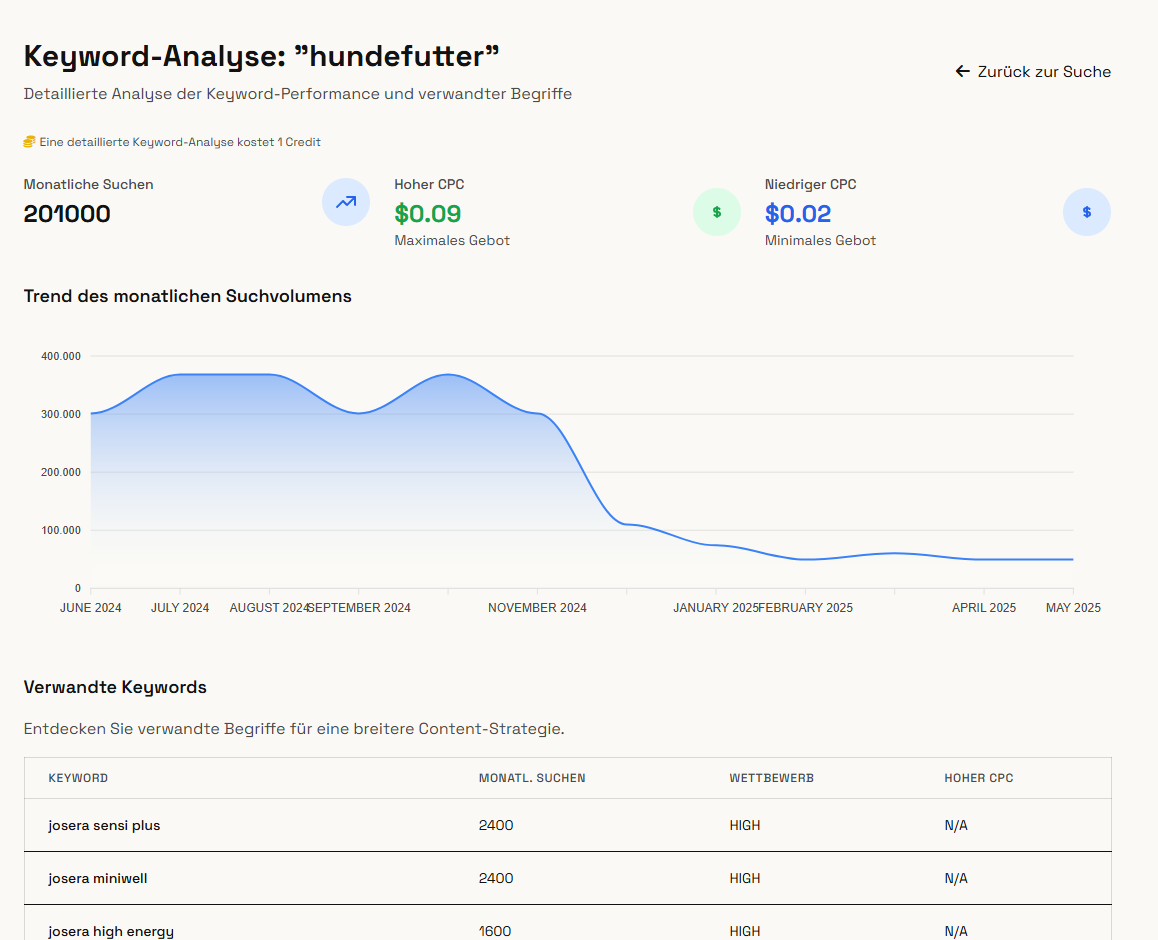 Keyword Detail Ansicht Screenshot